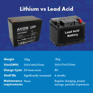AVON LITHIUM LIFEPO4 BATTERY 12V 84AH BLUETOOTH - Image 6